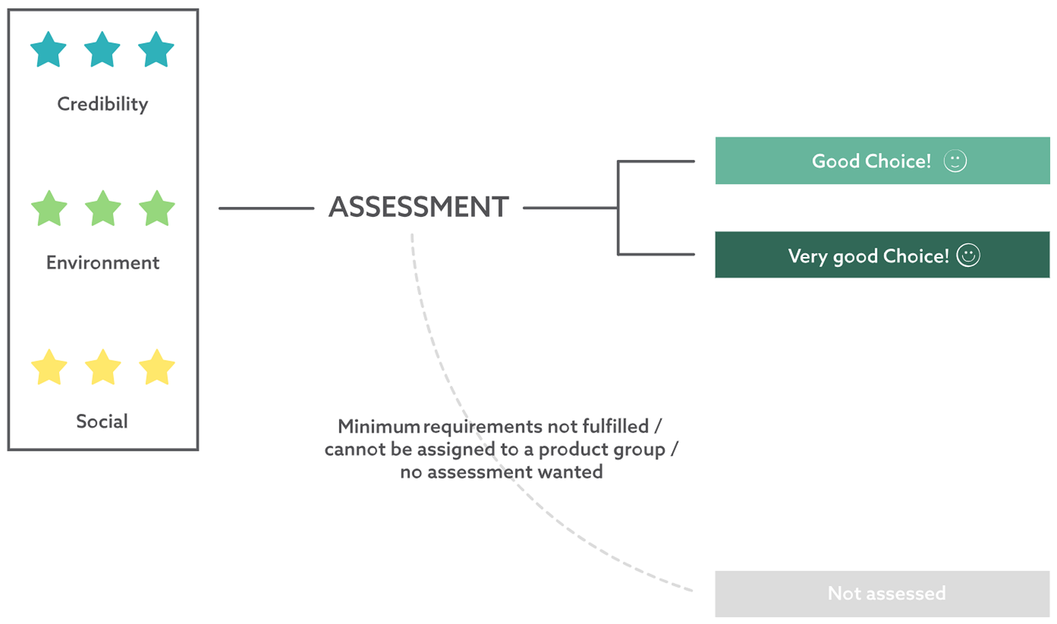 Assessment 3.png